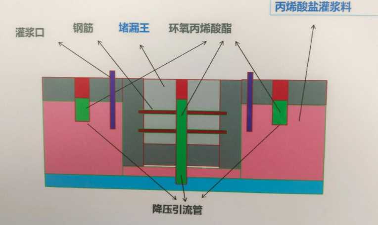北京门头沟区防水堵漏工程设计