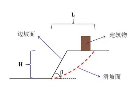 北京门头沟区边坡工程设计